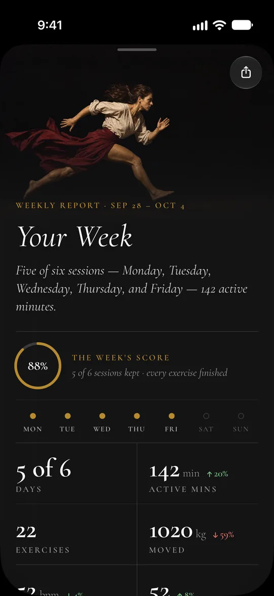 The weekly report: a painting of a sprinter over “Your Week”, a score of 88% for the week, 5 of 6 days trained and 142 active minutes.